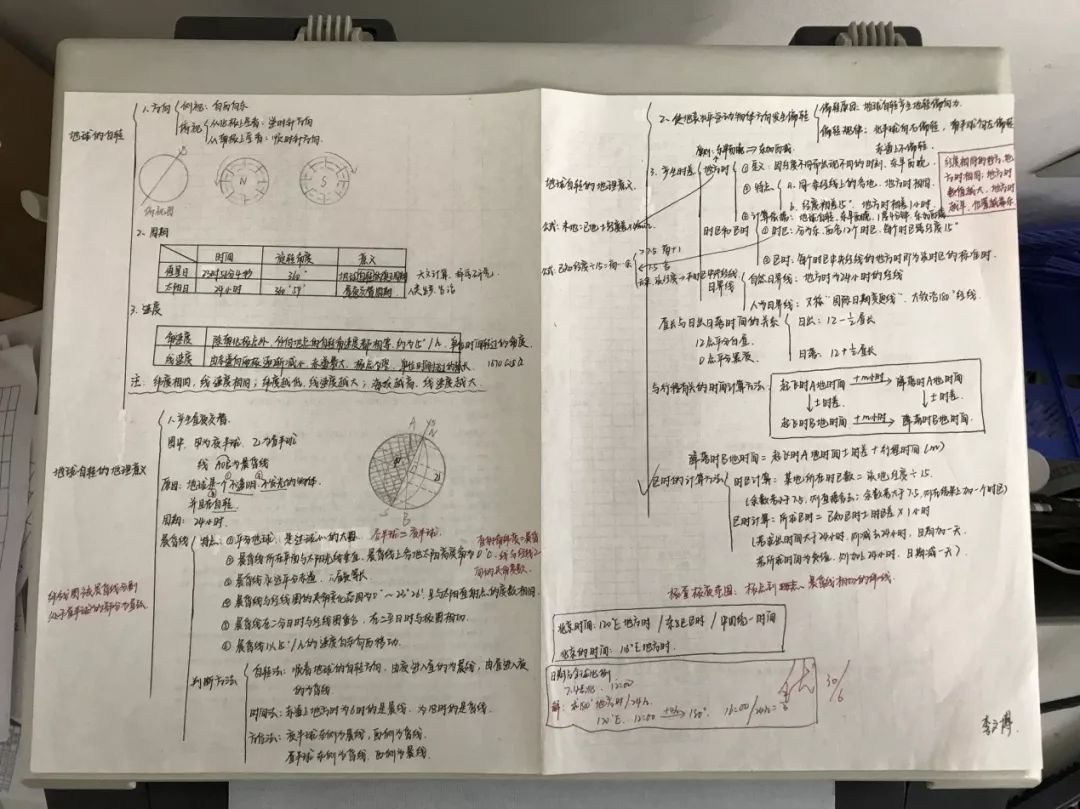 在课堂教学中,展示优秀思维导图和逻辑性较好的思维导图.