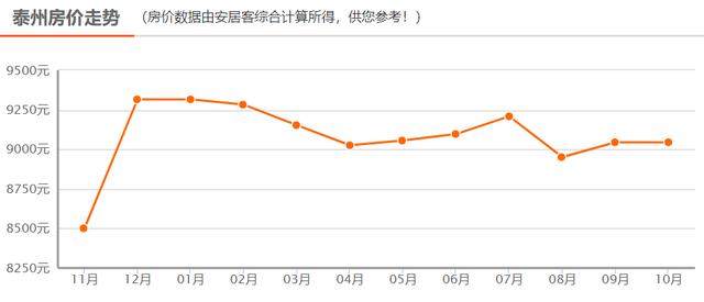 苏中户籍人口_苏中七战七捷