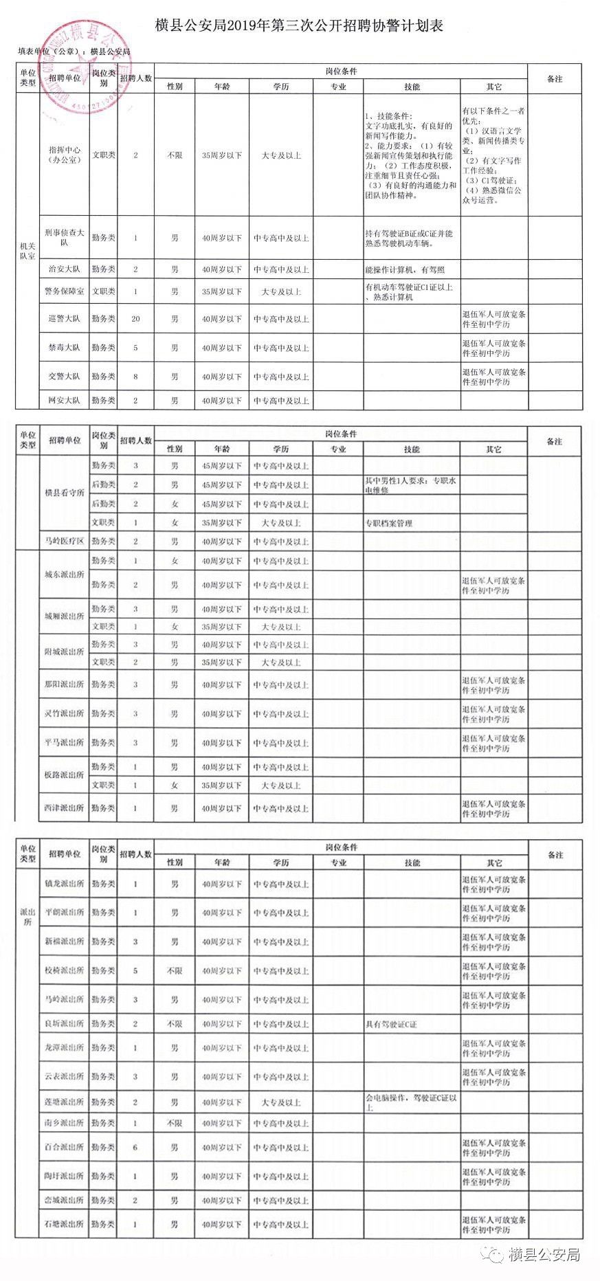 横县招聘信息_2016年横县教师招聘考试拟聘用人员网上公示名单啥时候公布(4)