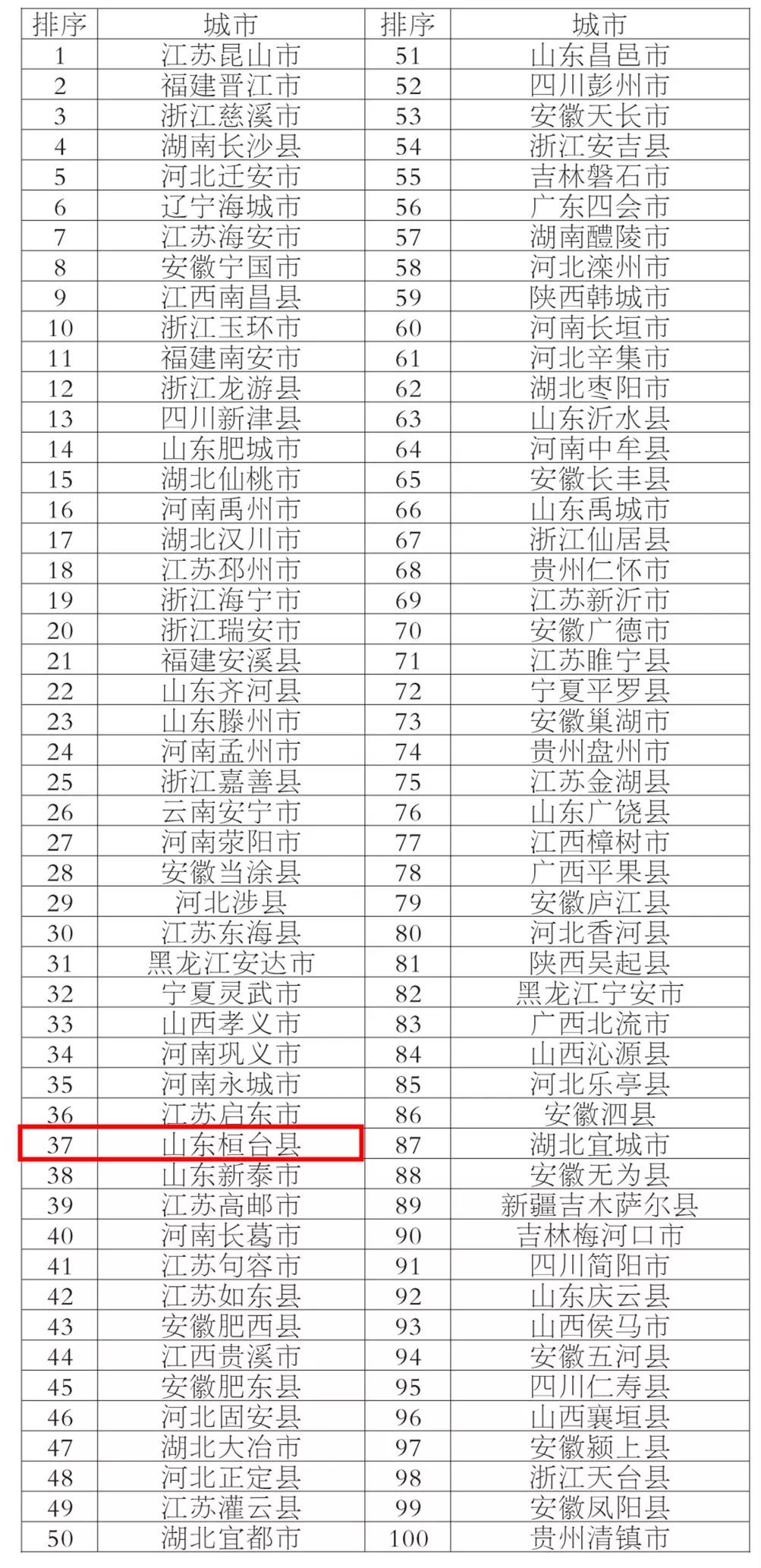 福清市2019年人口_人口普查(3)