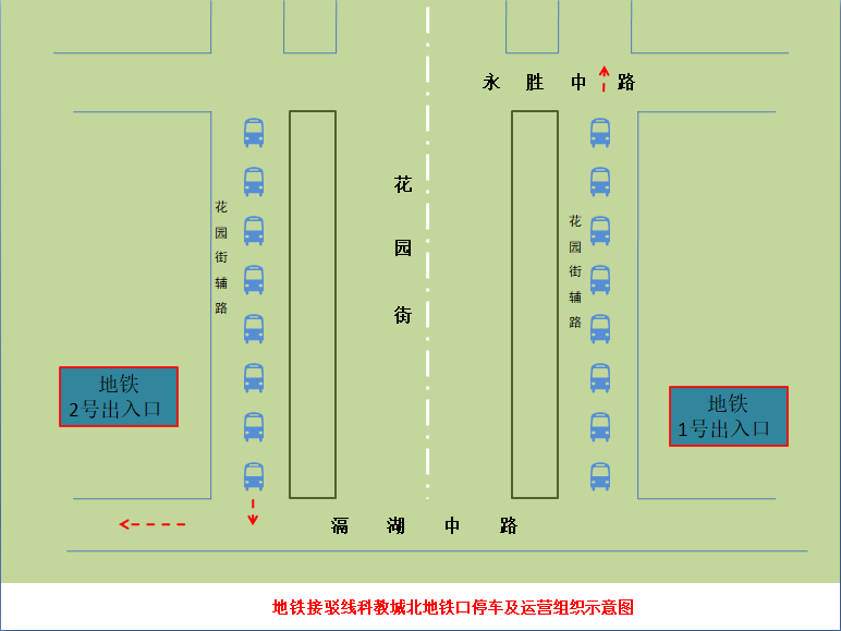 6条专线车辆都张贴醒目的引导牌,车辆到达花博园公交回车场后(进场