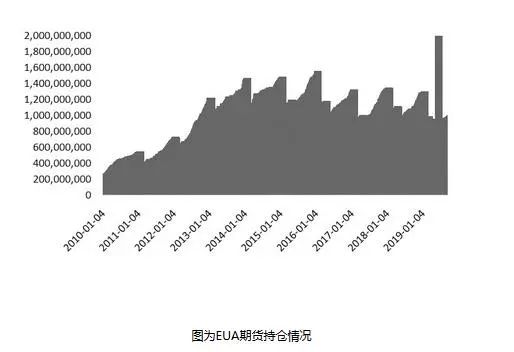 到2020年单位gdp_中国gdp变化图(2)