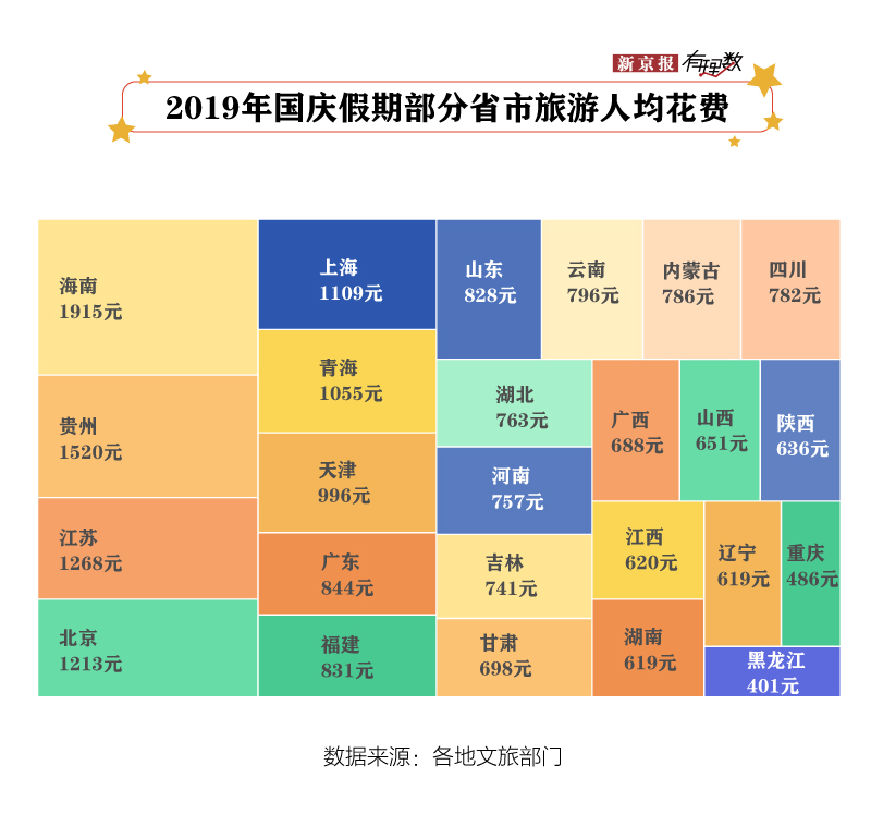 盆塘GDP(3)