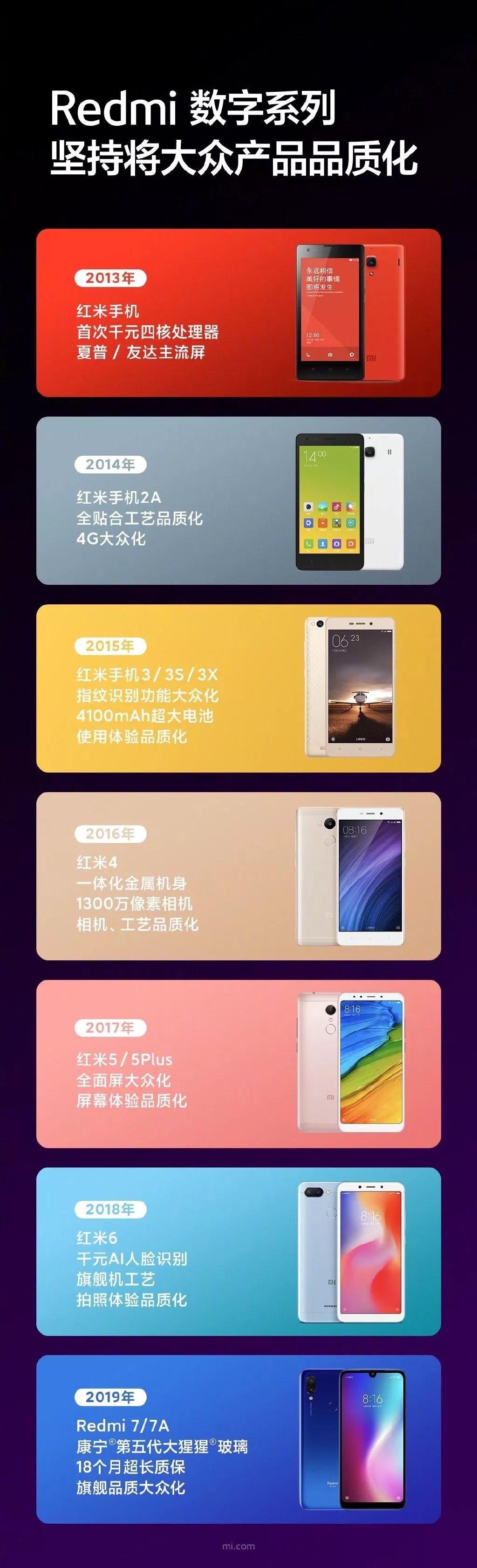 再长的假期，也不能打断小米出新的节奏
