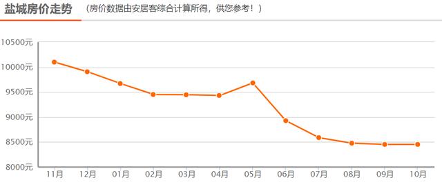 江苏人口面积_江苏13市人口及面积公布 徐州市人口超过千万