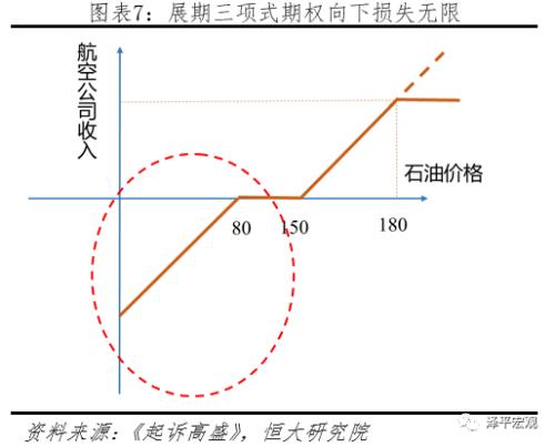美国2019年上半年经济总量_美国经济大萧条图片(3)