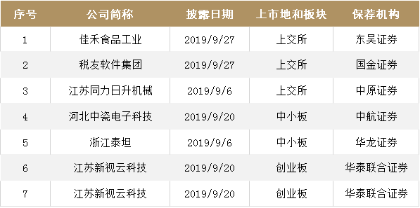 大象投顧：A股1-9月IPO大數(shù)據(jù)一覽（新增申報(bào)、批文、上市等）