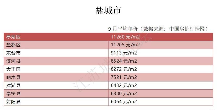 江苏靖江常住人口_江苏靖江老照片(2)