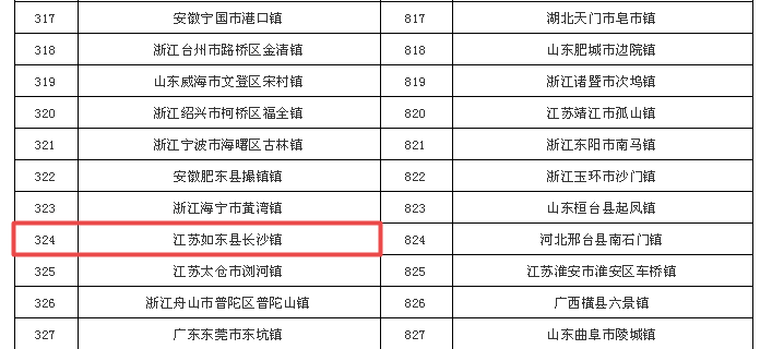 南通如东人均收入_南通如东实践基地全景