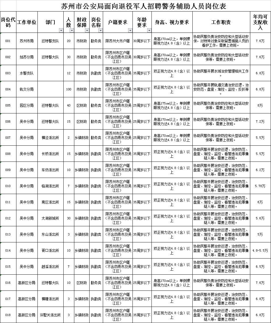 苏州公安局户籍人口统计年报_苏州人口分布热力图(3)