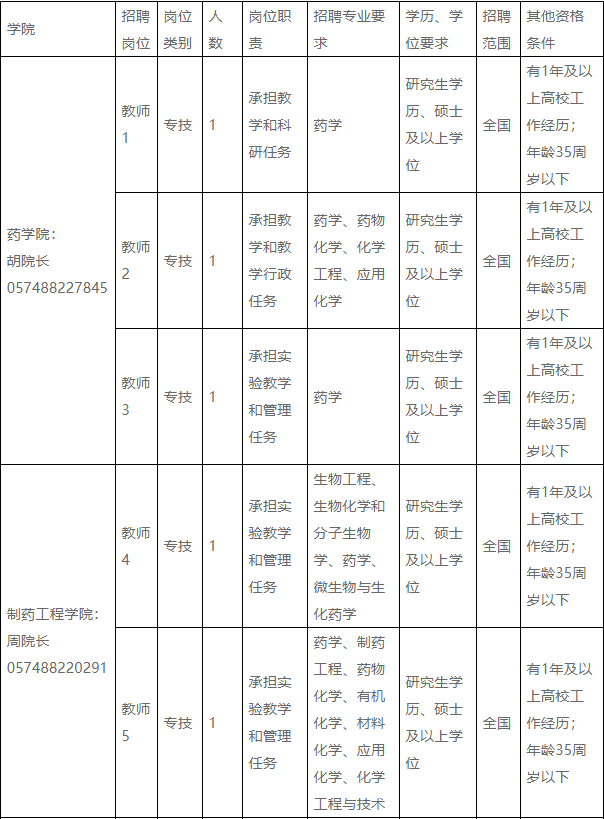 宁波缺人口吗_宁波人口热力图(2)