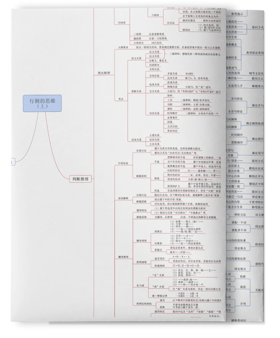《行测思维导图》
