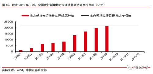 存贷款增长能拉动多少gdp_2013年中国GDP增7.7 CPI涨2.6 今年平稳增长(2)