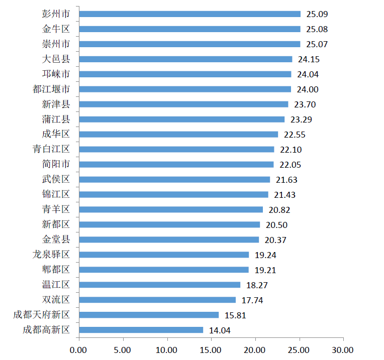 成都新增有多少人口_世界上有多少人口