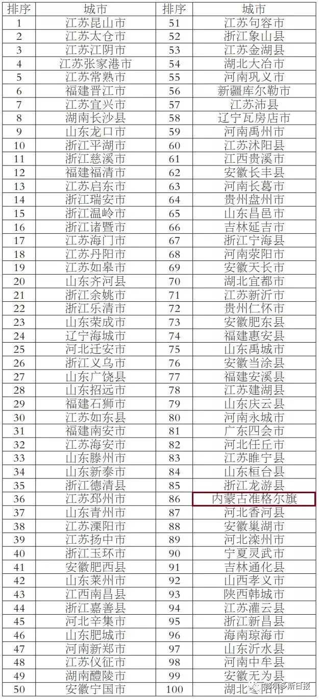 gdp可以算到乡镇么_星星之火可以燎原图片(2)