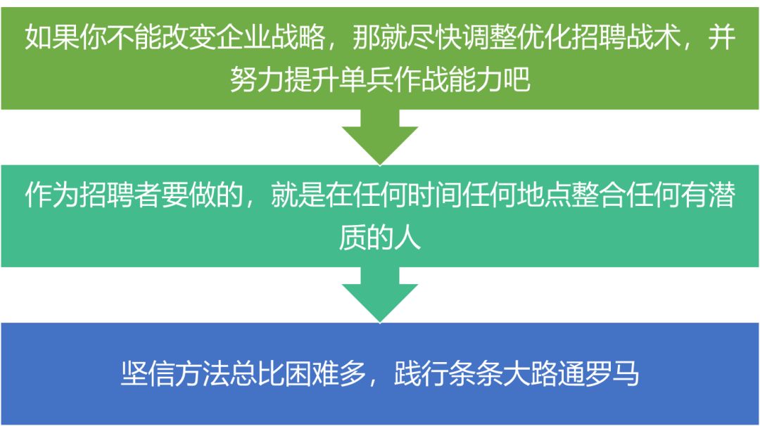 招聘中存在的问题_为什么建筑行业招人难 送给所有HR朋友