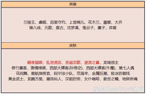 王者荣耀:碎片商店更新,廉颇的地狱岩魂可以考虑一下!_皮肤