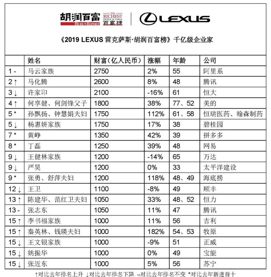 谢氏家族现在多少人口_美国现在有多少人口(3)