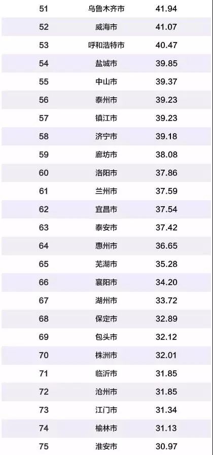 2019昆明的gdp_昆明首次跻身新一线城市,真的 火炎焱 了(2)