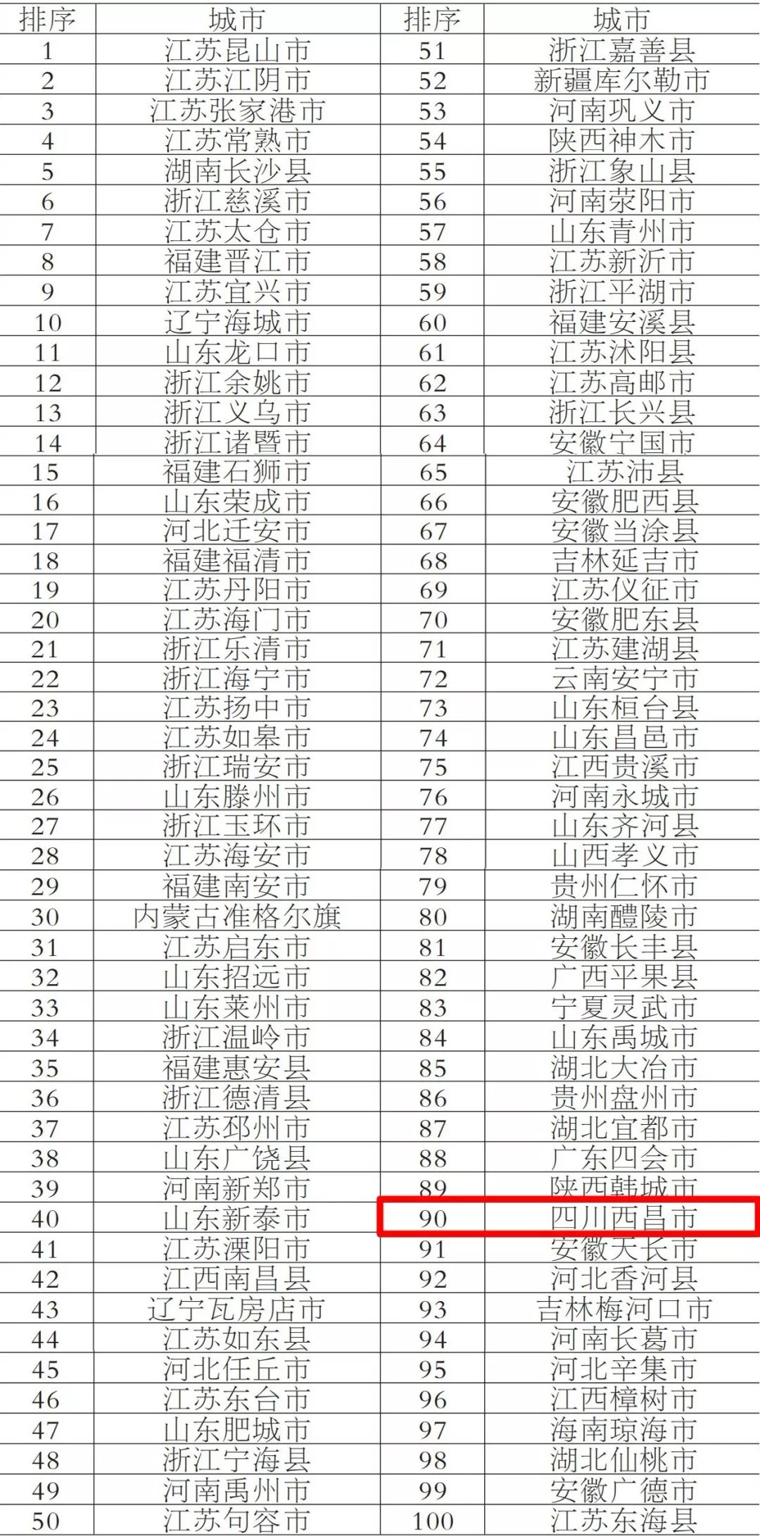 2019年全国百强县gdp_2019全国百强县排名(3)