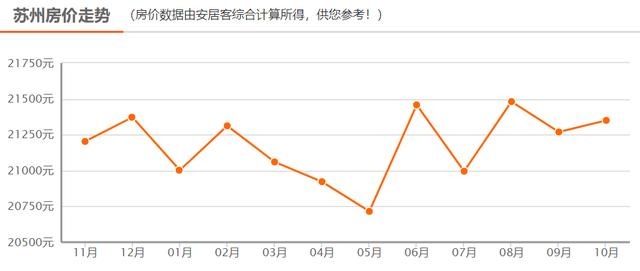 苏州户籍人口年龄构成_苏州人口分布图