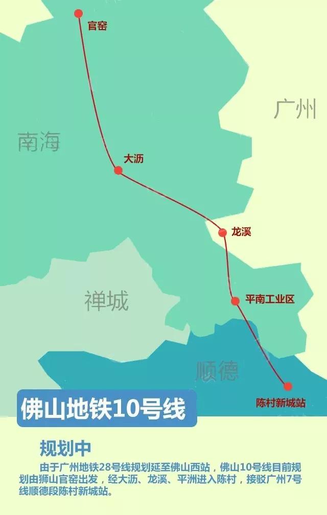 设车站10座,全线位于容桂镇境内,设换乘站3座,实现与广珠城际,肇顺南