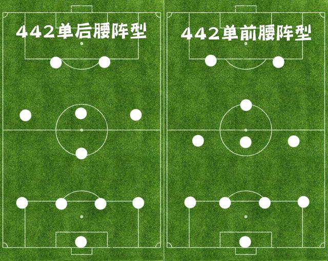 详谈442阵型三大变阵:平行站位缺乏拦截层次感_足球