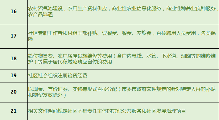 社区居民人口信息管理模式_鸣人仙人模式(3)