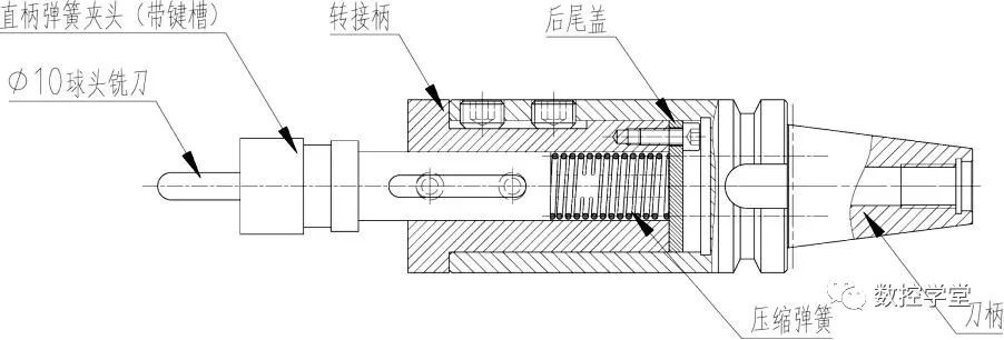 每个动力头一套),客户也可用简单的划线笔,机床兼容性好