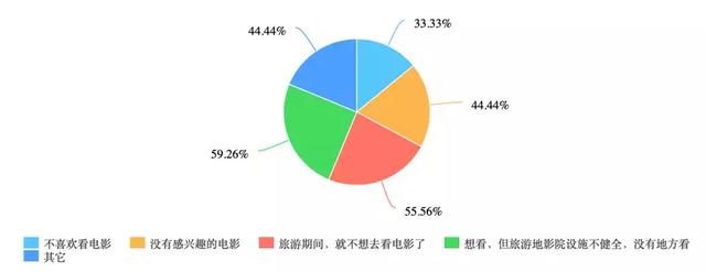 旅游“围剿”电影
