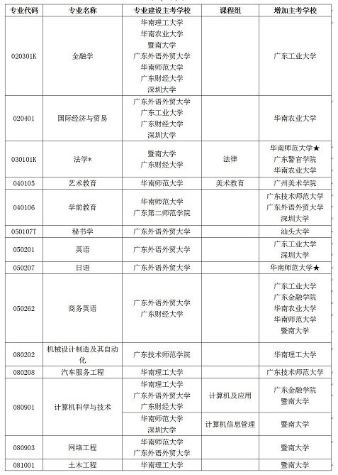 深圳人口学历_深圳人口分布图