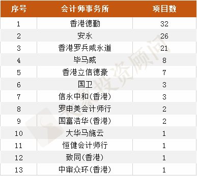 香港律师排行_香港IPO中介机构排行榜(过去24个月:2020年2月至2022年1月)