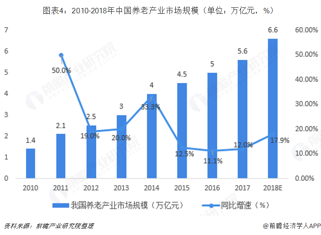 2019年中国老年人口_中国老年人口统计图表