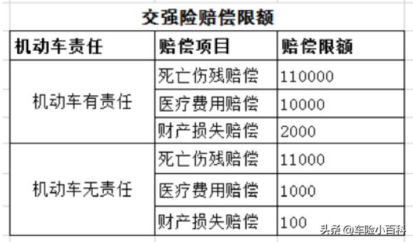 意外险的保险责任 100元意外险赔偿明细