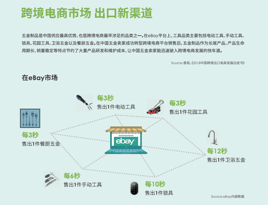 kb体育五金行业成为跨境出口新宠这个市场真的超级大！(图3)