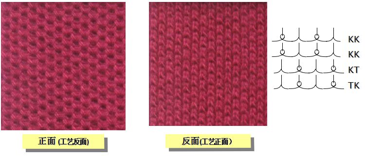 技术针织面料大全看完涨知识