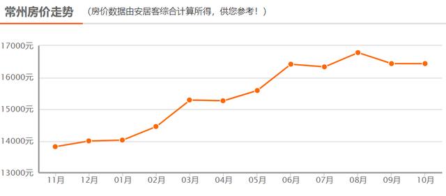 无锡的gdp包含江阴与宜兴吗_2020十大地级市 无锡 佛山 泉州 徐州,还能再进一步否(3)