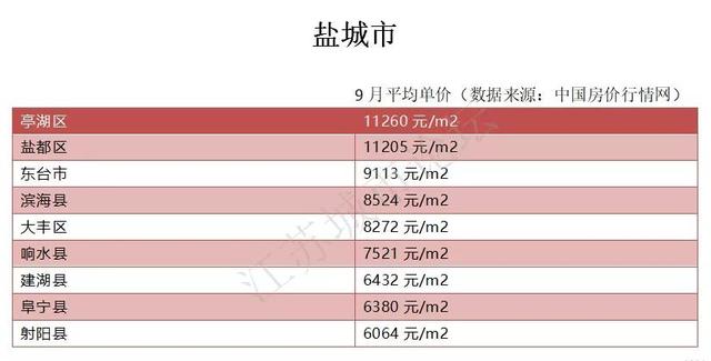 盐城市常住人口2017_盐城市地图