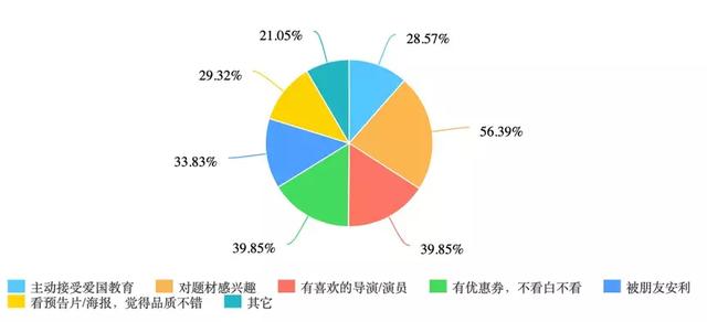 旅游“围剿”电影