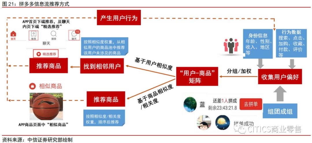 中信证券商业拼多多淘宝五维度对比分析不同卡位各自精彩