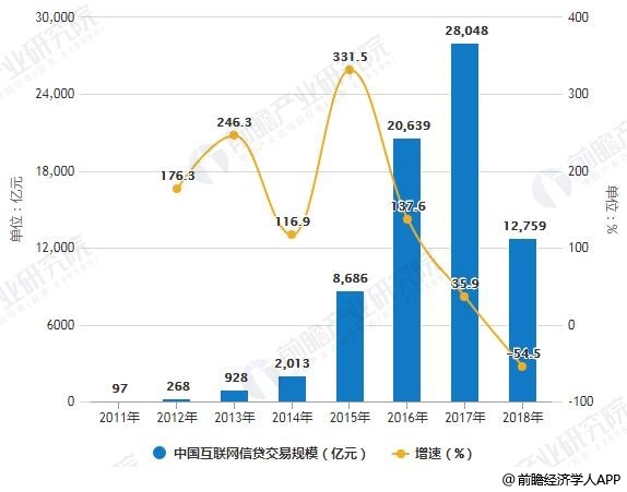 中国哪一年人口爆发式增长_中国国旗在哪一年诞生(3)