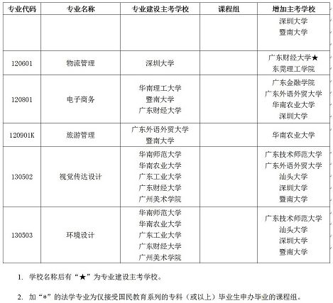 深圳人口学历_一图看懂科技人才在深圳的待遇 杰出 高层次 新引进 博士后 医