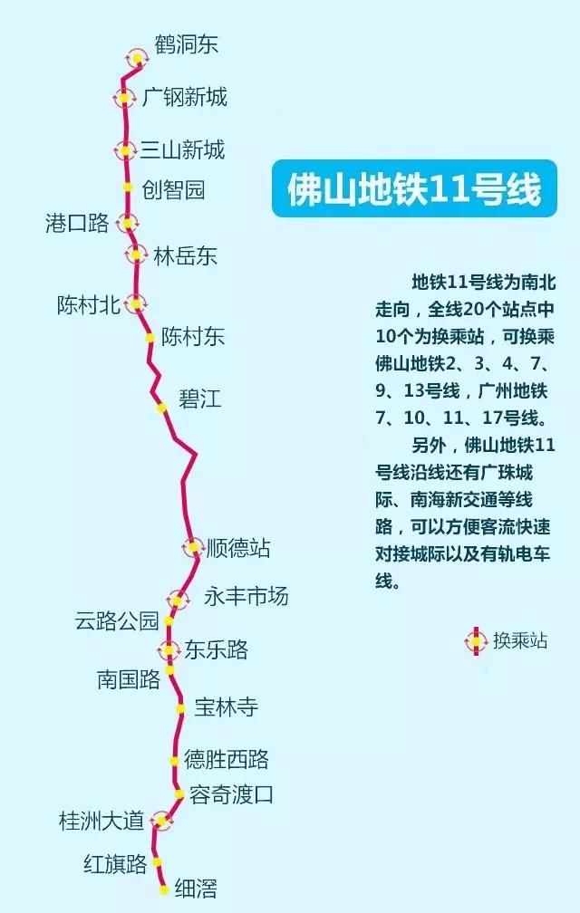 佛山15条地铁规划,即将成为下一个广州.