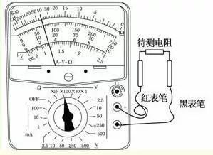 干货 | 高中物理实验汇总，快收藏！