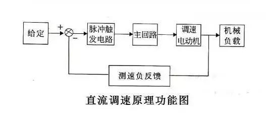 自动控制原理讲什么自动控制原理