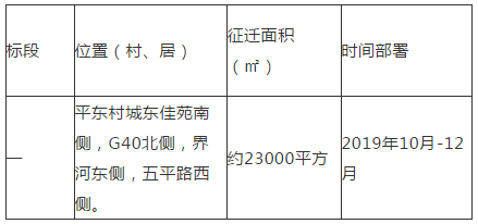 范围确定南通平潮这些房屋将被征收