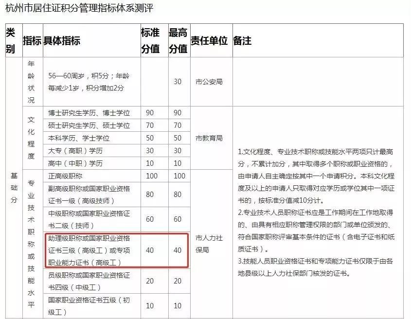 三级《健康管理师》资格证相当于高级工,可加40积分,一级《健康管理师