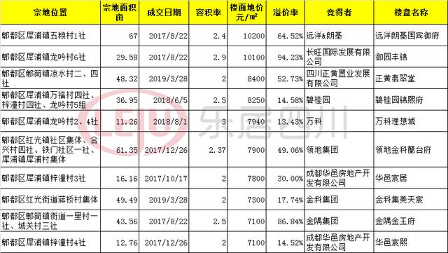 郫都区真实gdp_勇敢者的新突破 四川新一轮农村改革探索综述