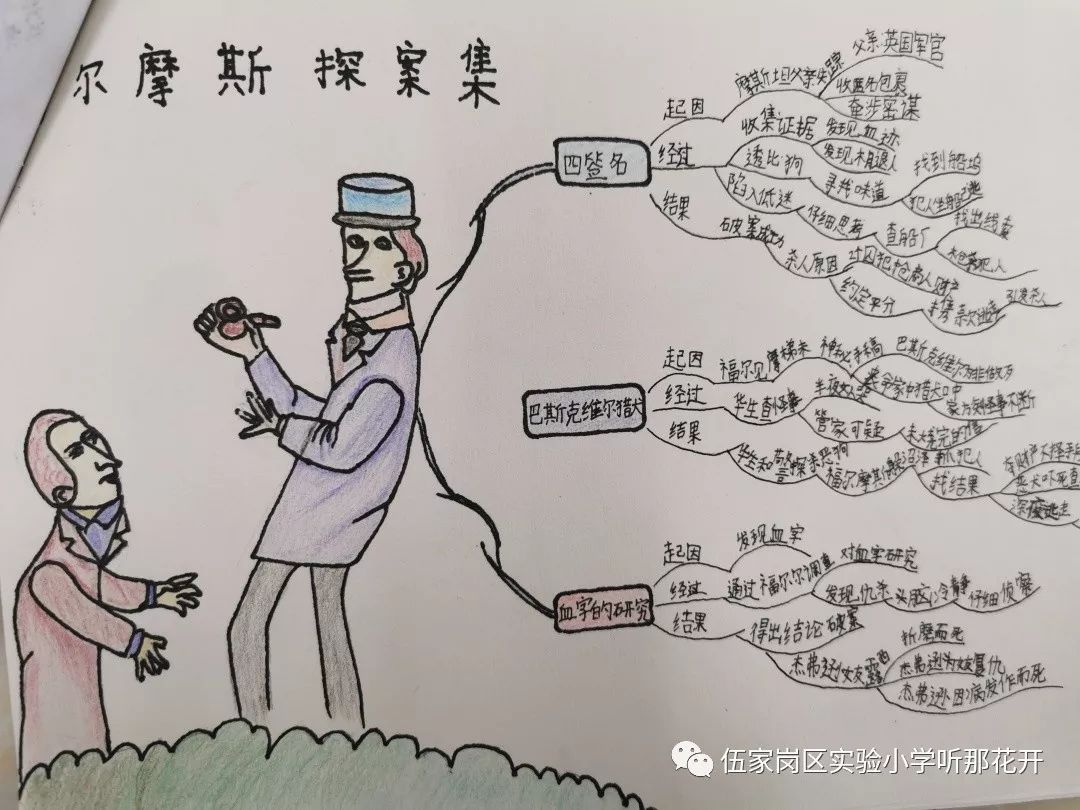 形象生动的读书卡片制作,为我的阅读增添了另一种乐趣!