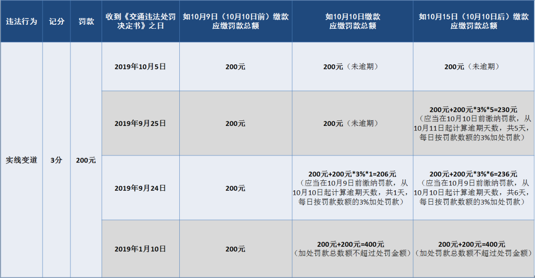 违章罚款算在gdp里吗_交通违章罚款单图片